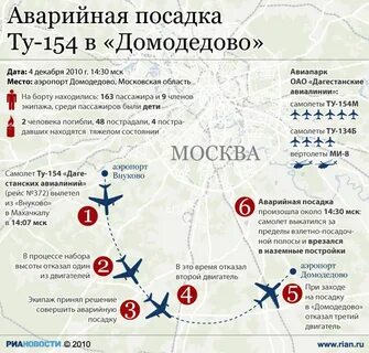 Туту домодедово
