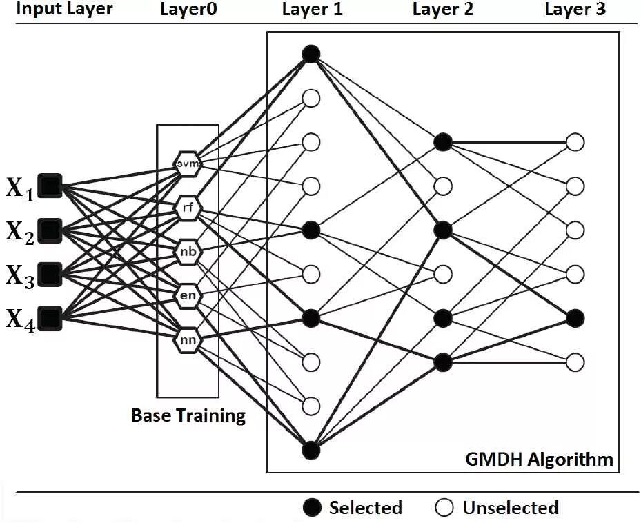 Neural network algorithm. Algorithm тренды. algorithmic networks. neural algorithms. algorithm: bliss.