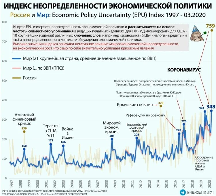 Экономический индекс россии