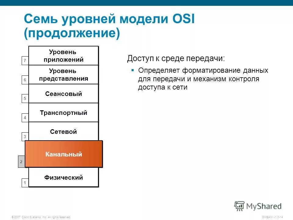 физический уровень представления модели. канальный прикладной уровень. канальный уровень модели osi схема. оборудование физического уровня модели osi. модель osi - open systems interconnection.