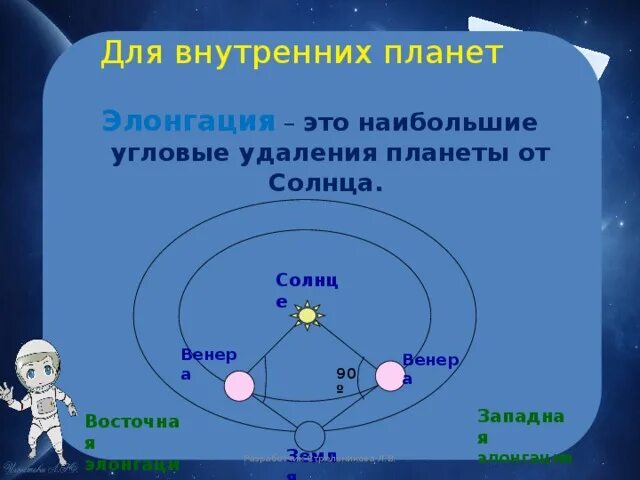 Верхнее и нижнее соединение планет. Конфигурация планет меркурий в нижнем соединении. Конфигурация планет соединение. Верхние соединения венеры. Восточная элонгация планеты.