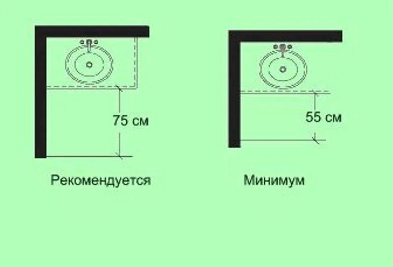 Эргономика от унитаза до раковины. Эргономика раковины в санузле. Эргономика раковины и столешницы. Расстояние от раковины до стены. Расстояние от края столешницы