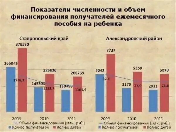 Таблица финансирования дзержинского района волгограда. Таблица финансирования детских пособий Челябинск. Таблица финансирования детских пособий Челябинская. Финансирование детских пособий Челябинская. Финансирование Челябинской области на детские пособия таблица.