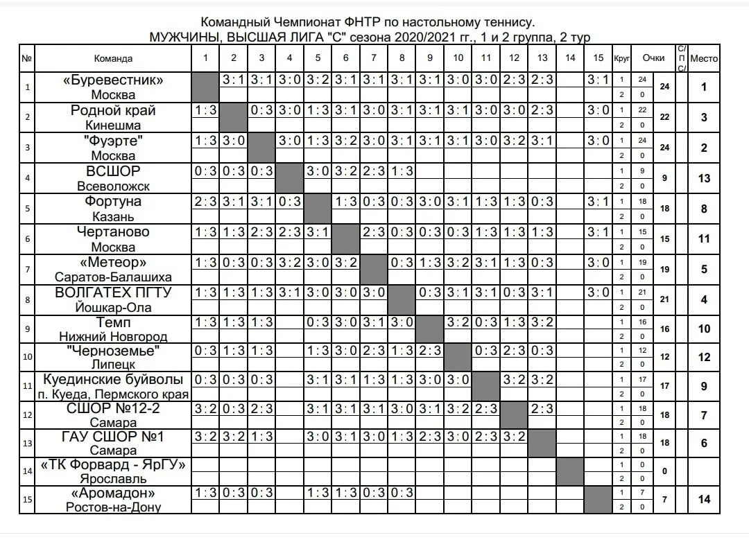 Таблица турнира по настольному теннису таблица. Командный протокол игр по настольному теннису. Таблица соревнований по настольному теннису на 16 участников. Таблица результатов соревнований по теннису. Расписание игр в теннис