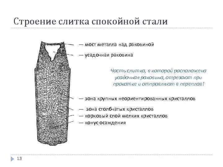 Спокойная полуспокойная кипящая