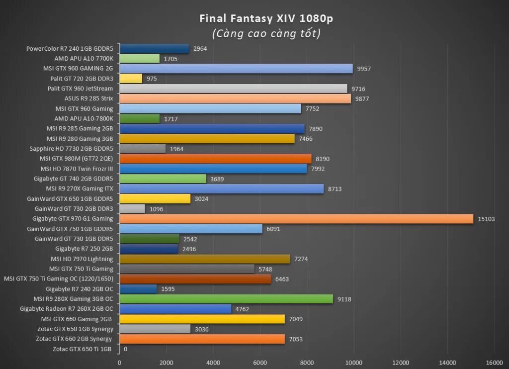 Характеристика amd gddr5