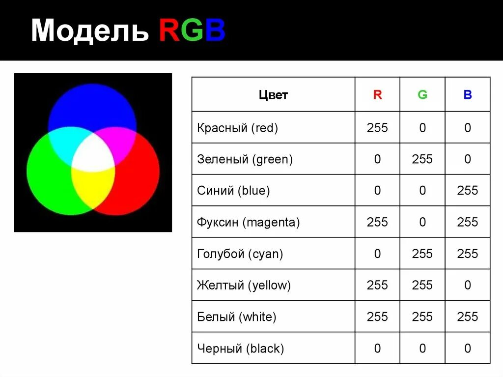 Цвета по возрастанию яркости. RGB модель представления цвета. Цветовая модель RGB цвета. Что такое модель цвета RGB. Цветная модель RGB.