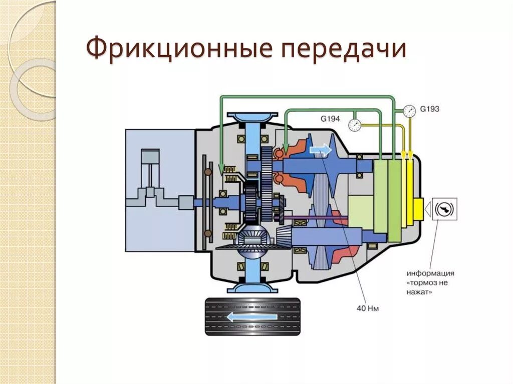 Фрикционная поверхность. Принцип работы фрикционных передач. передачи трением фрикционные. фрикционный механизм схема. фрикционная передача схема.