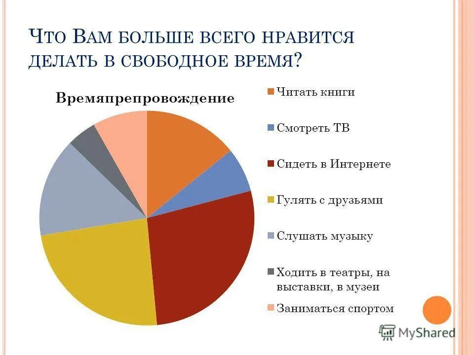 Нем в свободное время данное. Что делать в свободное время. что можно делать в свободное время. во что можно заняться в свободное время. чем можно позаниматься в свободное время.