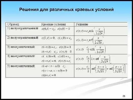 Собственные условия
