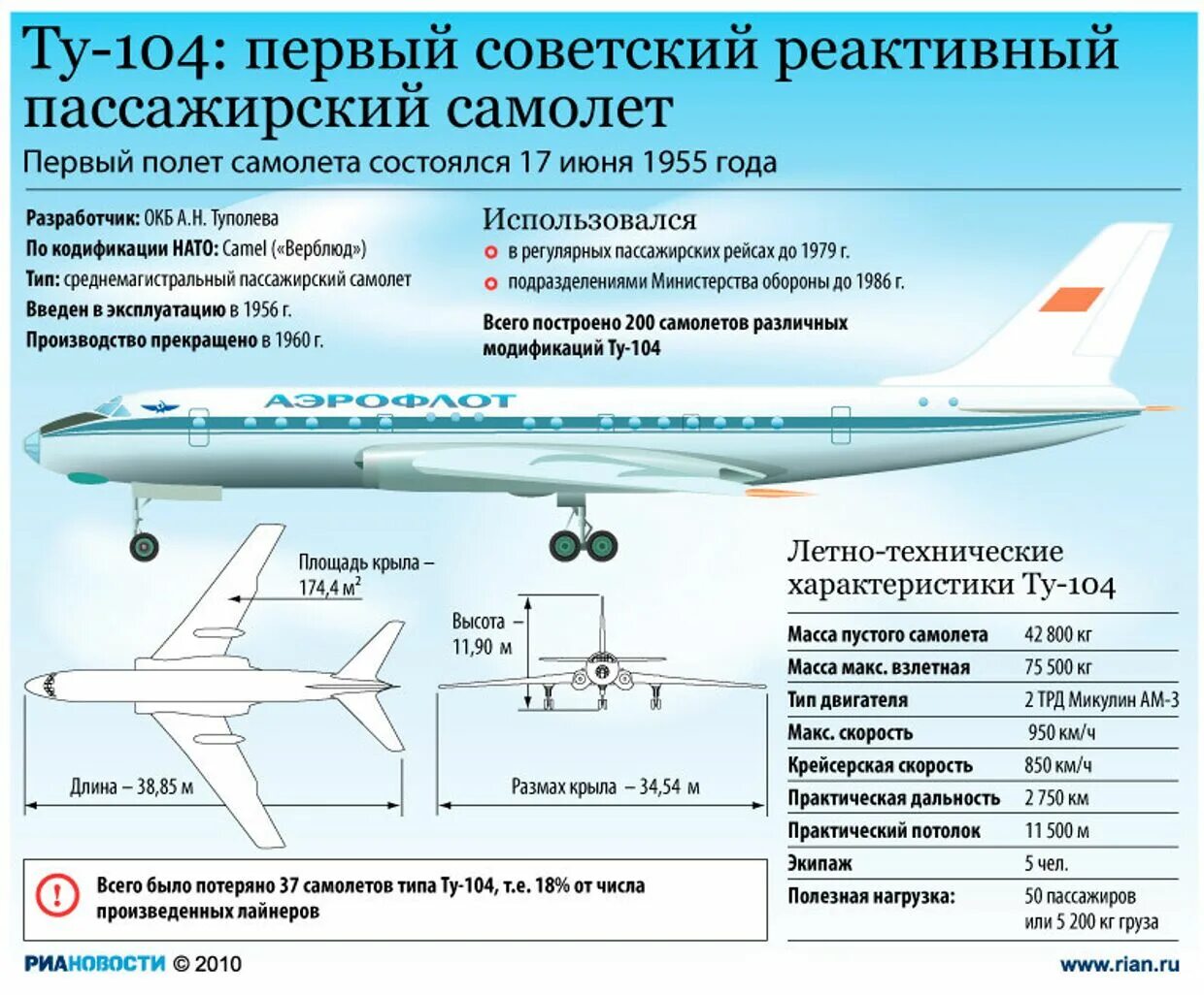 Среднее время полета самолета. Ту-104 пассажирский самолёт характеристики. Скорость самолёта пассажирского ту 104а. Технические данные самолета ту-154м.