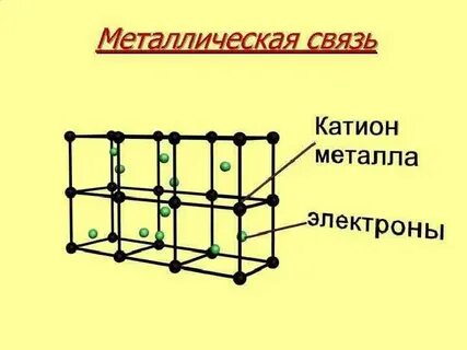 Связь строения и свойств материала
