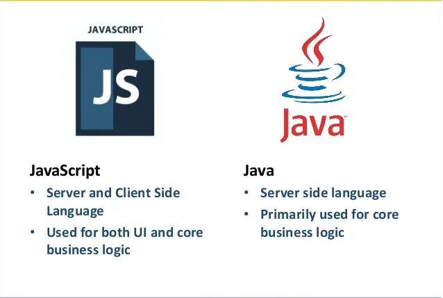 Установить джава скрипт. Java js. java и javascript отличия. джава и джава скрипт. java и java скрипт.