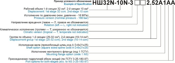 Маркировка насосов НШ 32. Маркировка насосов НШ 10. Расшифровка насосов НШ 32. Маркировка насоса НШ 32у 2л. 32 32 10 44 25 15