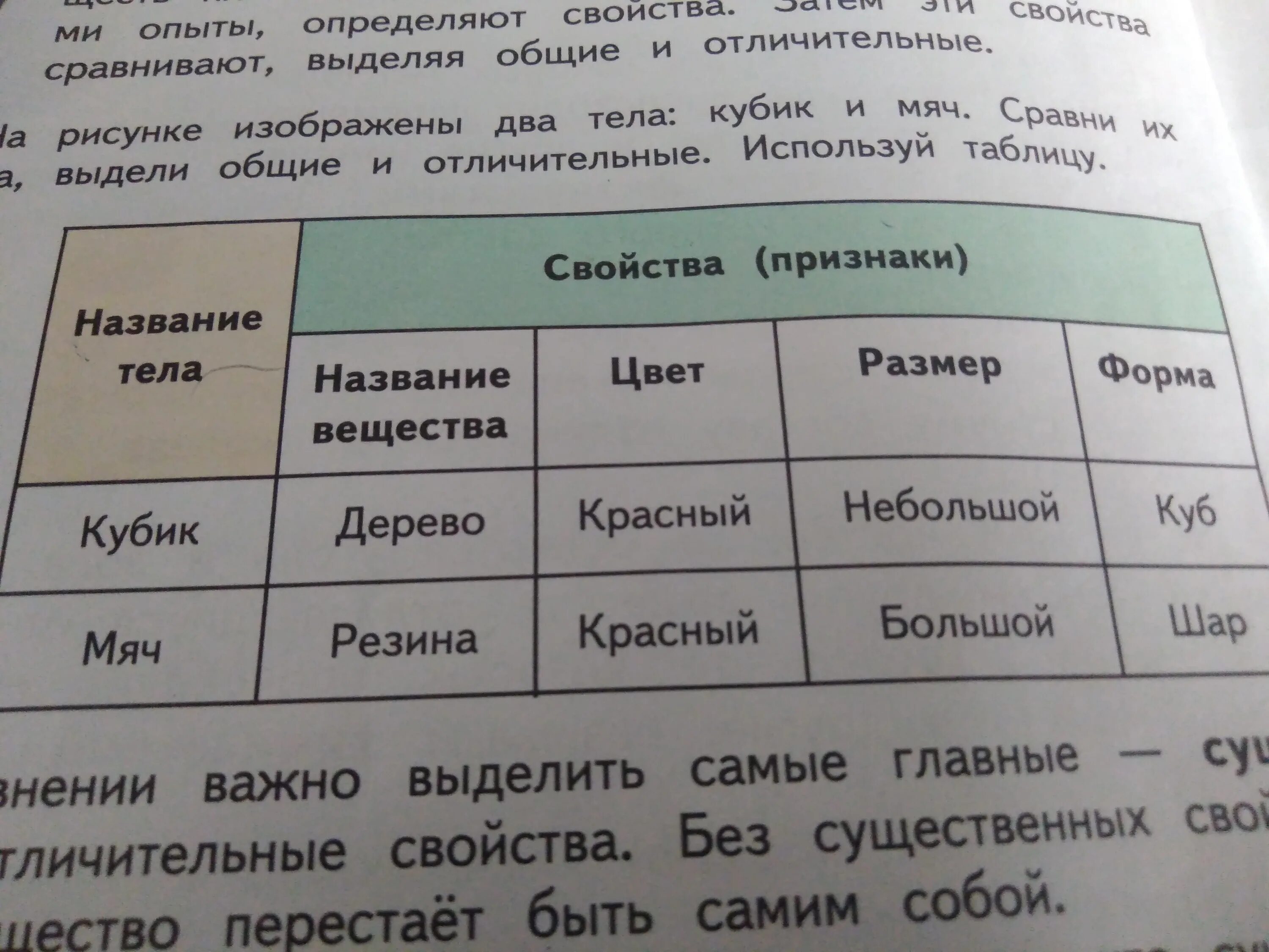 Сахарный песок таблица свойства. Свойства сахарного песка и поваренной соли. Свойства поваренной соли таблица. Заполните таблицу солей. Заполните таблицу используя следующие слова