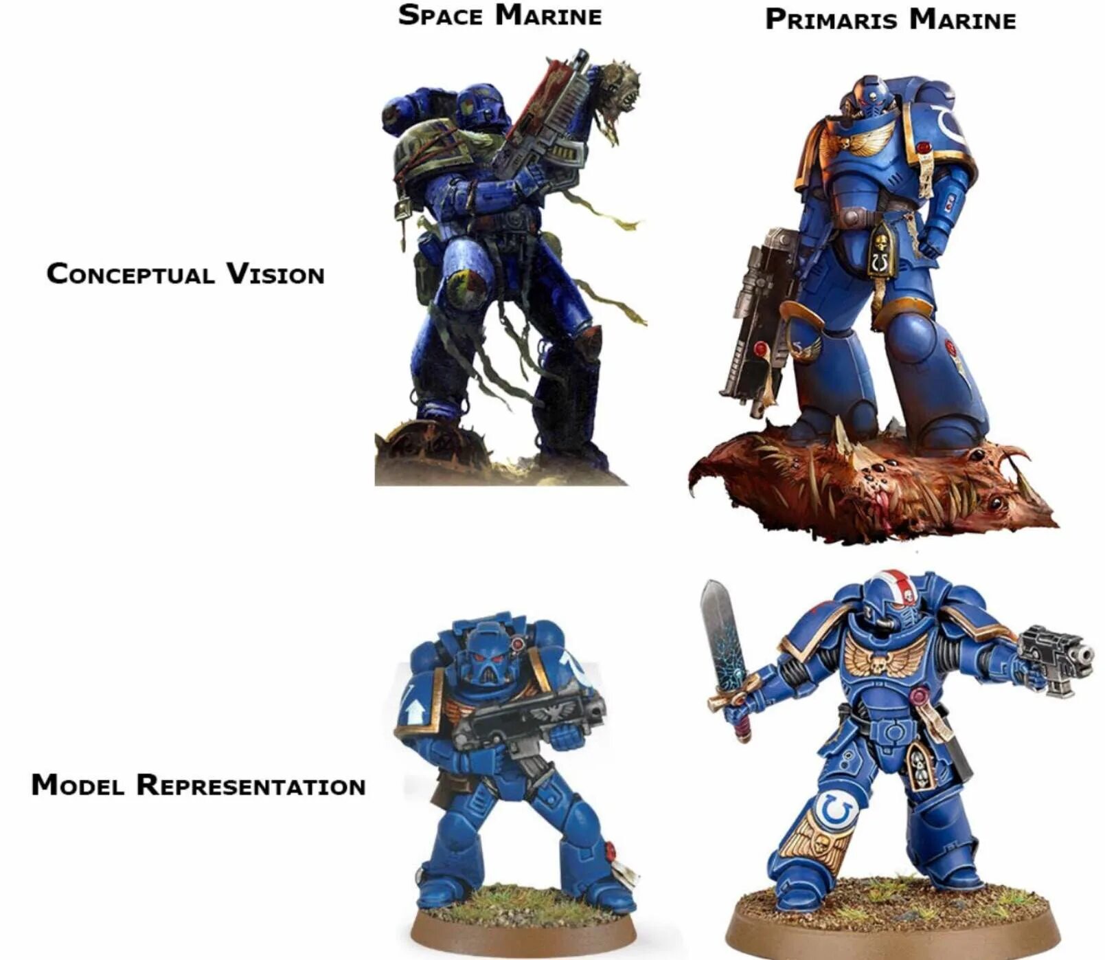 Вархаммер 40000 размеры. Warhammer 40000 рост примарис. космодесант примарис рост. рост миниатюр примарис. космодесантник примарис.