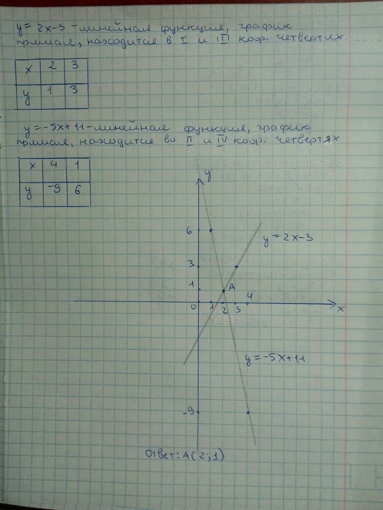 Найдите координаты точки x 5y 5. А2х3. А2х5. У=-2/3х-5 график. 2х2.