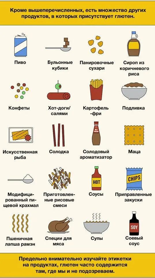 Безглютеновая диета это. Глютен содержится список продуктов. Продукты без глютена список продуктов. Таблица продуктов без глютена. Продукты без глютена список продуктов таблица для щитовидки.