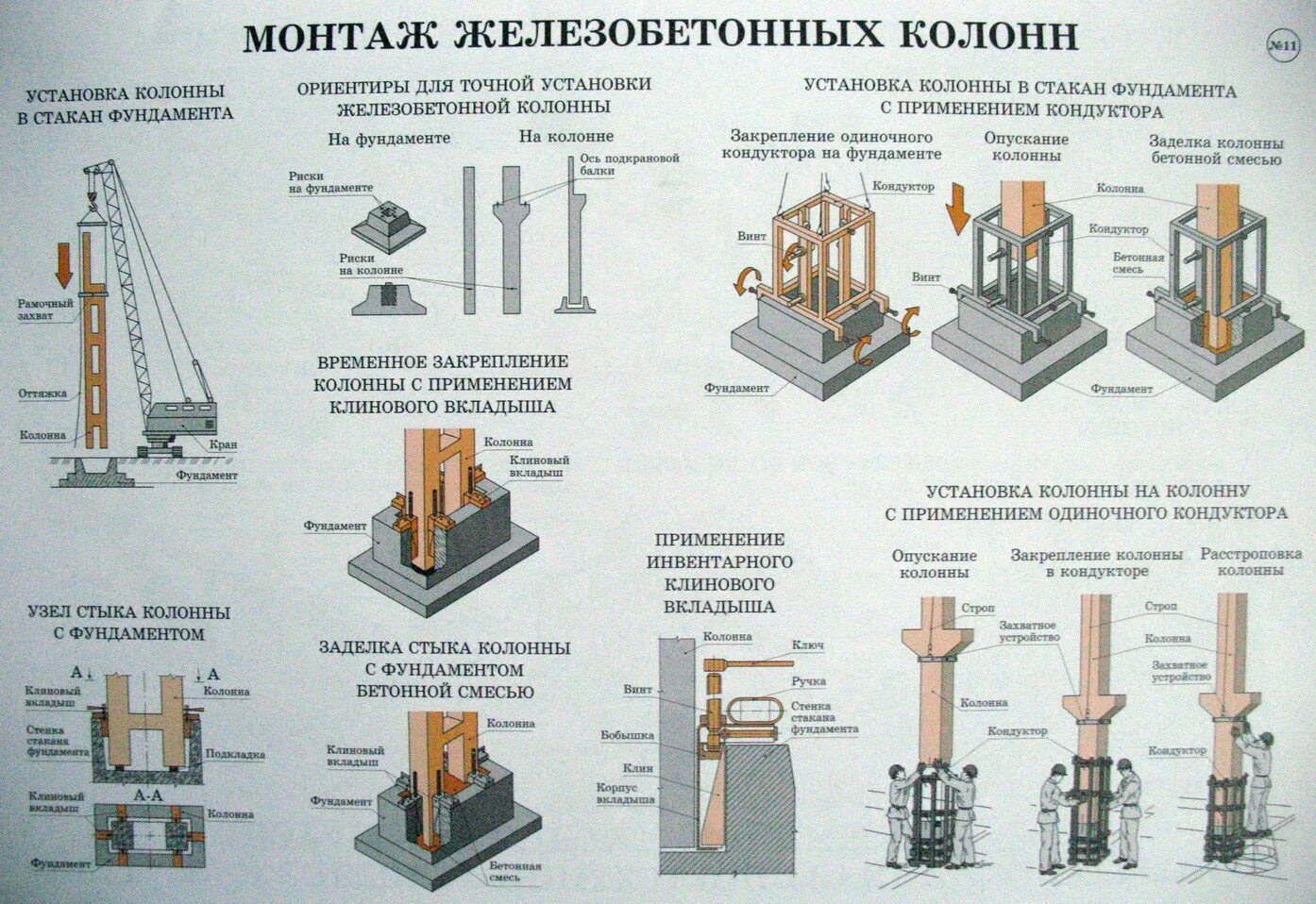 Вес монтаж. Схема монтажа металлических колонн. узел крепления основания металлической колонны. кондуктор для монтажа жб колонн. монтаж колонн кран балки к фундаменту узел монтажный.