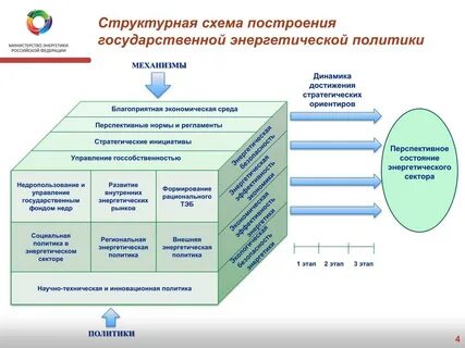 Этапы тэк