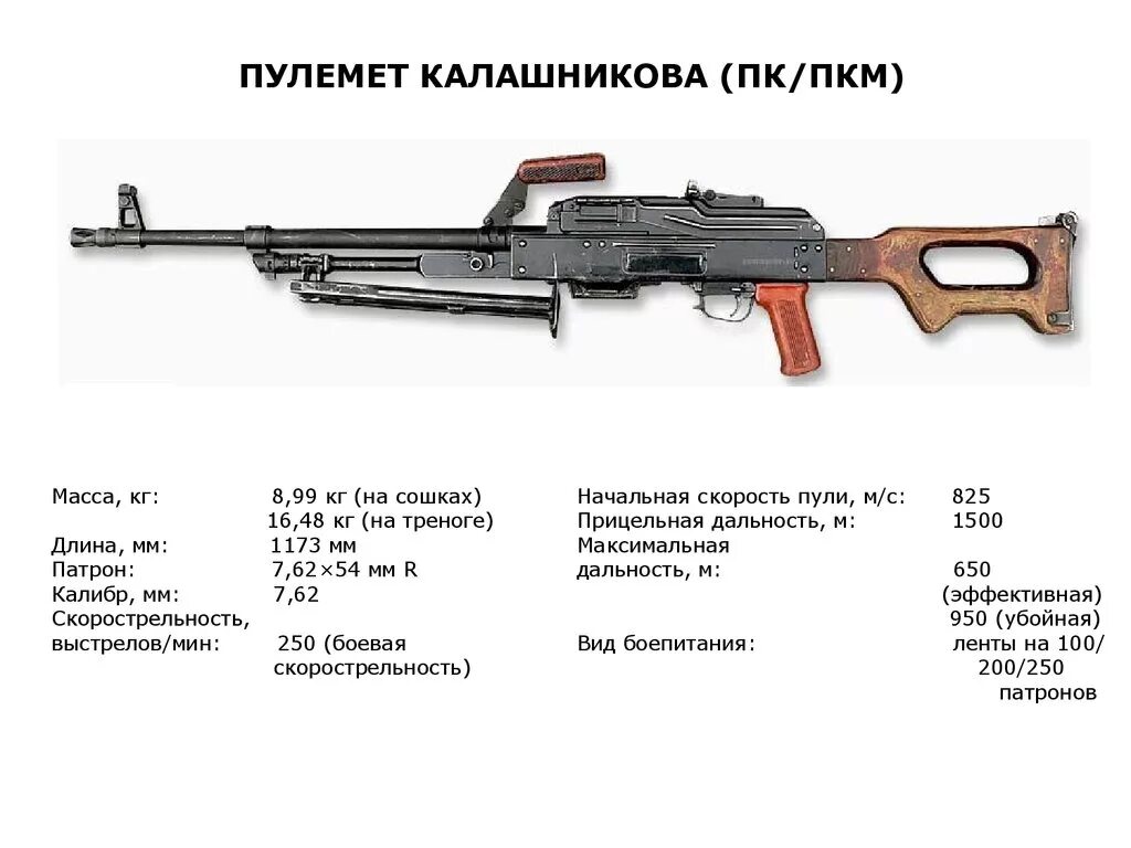 Дальность автомата калашникова ак 74. 7.62 Мм пулеметы Калашникова ПКМ ПКТ. ТТХ ПКМС пулемет 7.62. ПКМ 7.62 ТТХ. ТТХ ПК 7.62 пулемет.