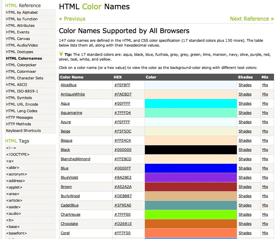 Цвета html. Таблица цветов html. Цвета коды. Коды цветов в html.