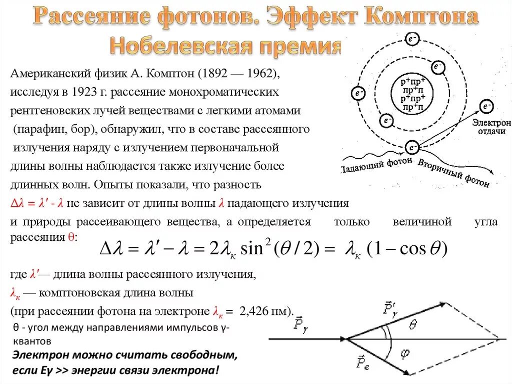 Эффект Комптона на свободных электронах. При эффекте Комптона электрон и Фотон .... Комптоновское рассеивание гамма Квантов. Эффект Комптона изменение длины волны.