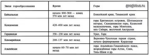 Название горной системы название эпохи складчатости