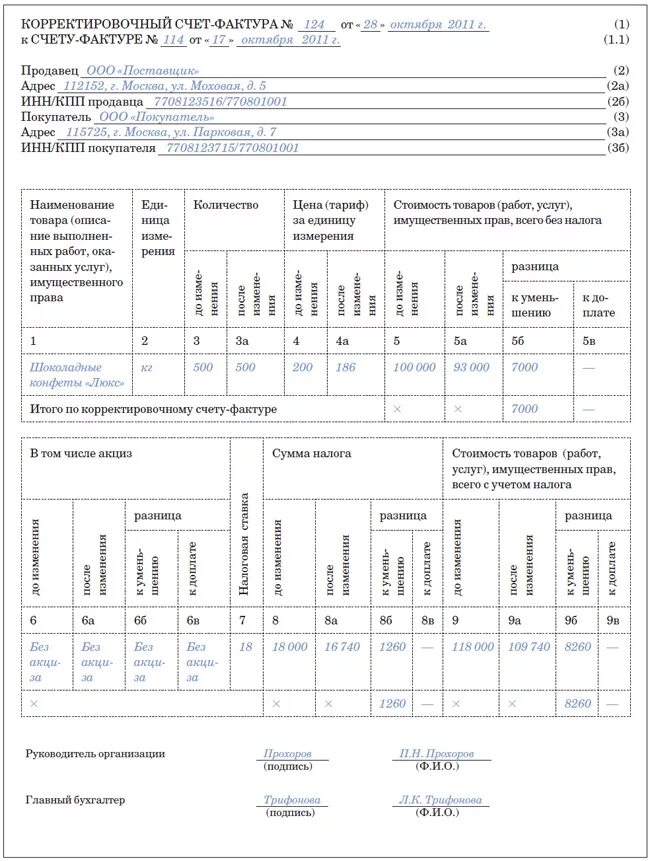 Срок корректировочной счет фактуры. Корректировочный счет-фактура. КСФ корректировочная счет фактура. Номер корректировочного счета-фактуры. Типовая форма корректировочной счет-фактуры.