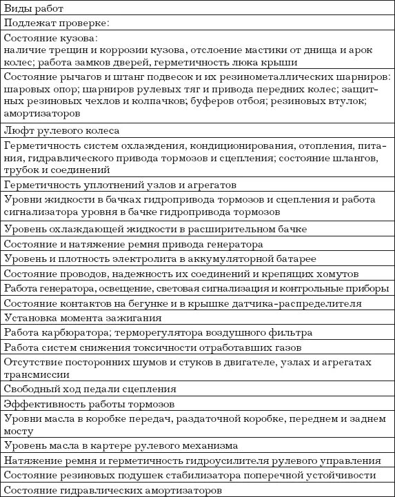 Оператор сервис бюро в автосалоне. Доход автосервиса. Должностная инструкция мастера. Структура автосервиса схема. Приемщик автосервиса обязанности.