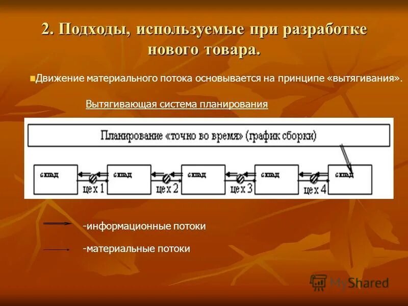 И подходы были использованы. Педагогическиетехнодоги. Методы исследования проектной деятельности. Методы использования в исследовательской работе. Методы и приемы в проекте.