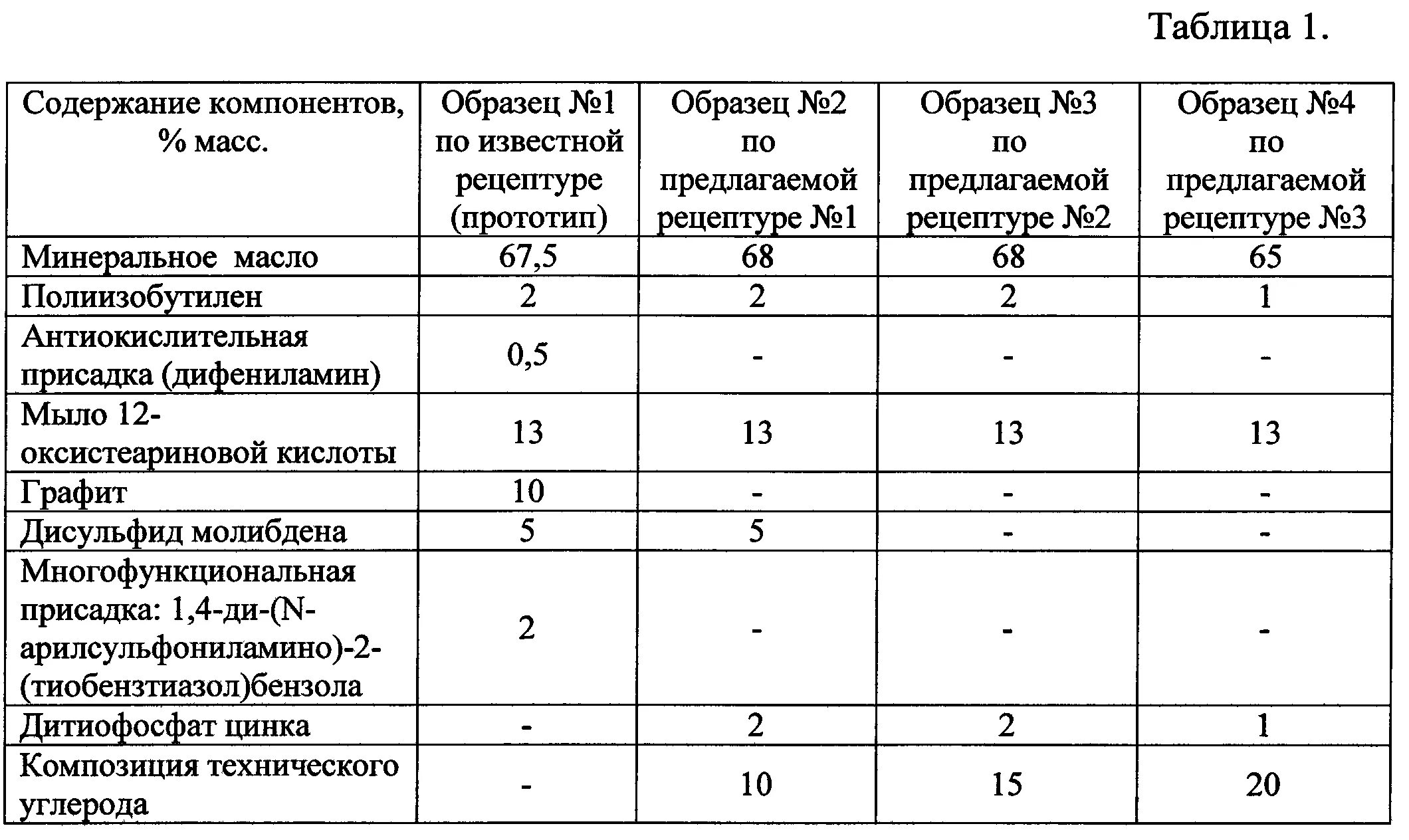 Плотность битума кг/м3 таблица. Плотность битума 60/90 таблица. Плотность битума кг/м3 дорожного. Плотность дорожного битума БНД-60-90.