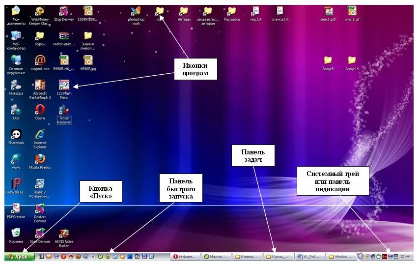 Мадкип pokemon обои. Основные элементы виндовс. Панель задач windows. На рабочем столе windows размещены. Стандартные значки рабочего стола.