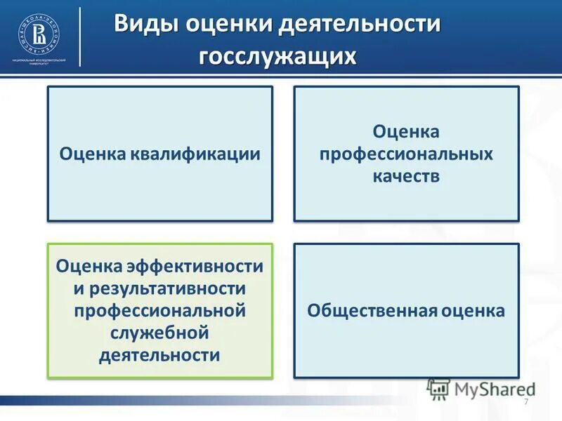 Эффективность госслужащего
