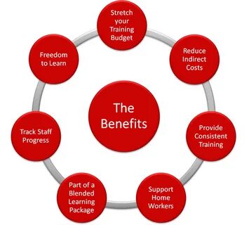 Benefit education