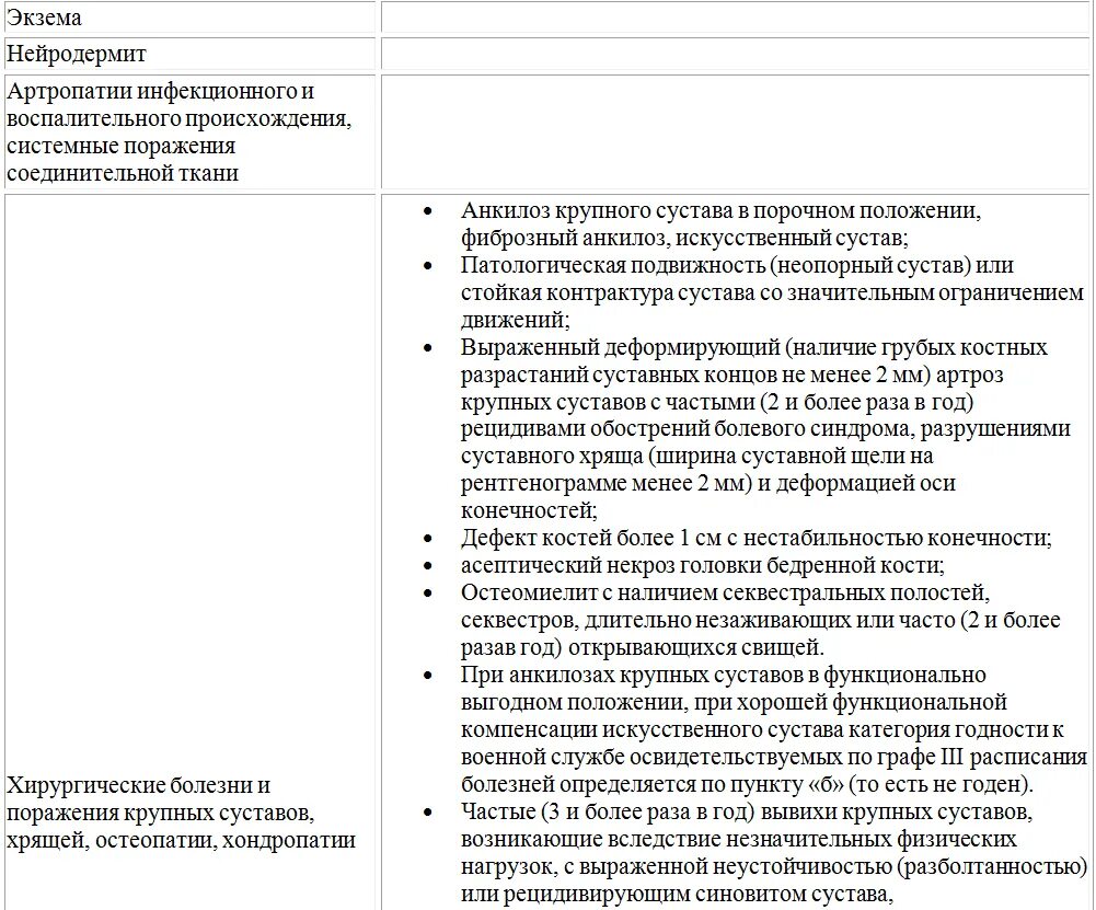 По каким болезням не берут в армию. Перечень заболеваний с которыми не берут в армию. Список болезней с которыми не берут в армию. Список болезней освобождающих от армии. Список заболеваний освобождающих от армии.