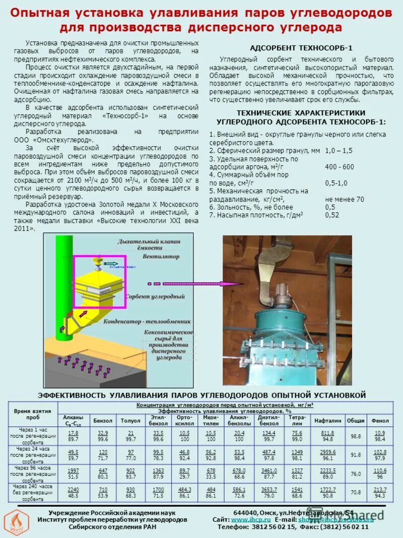 Пдк пдвк нефти таблица. Содержание паров углеводородов. Концентрация вредных веществ. Схема установки рекуперации паров углеводородов. Пдк углеводородов в воздухе мг/м3.