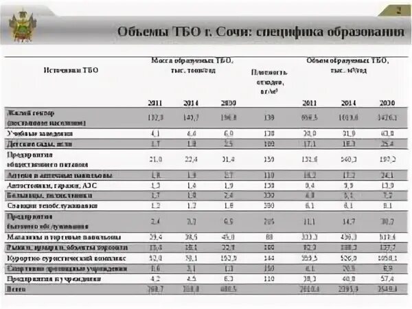 Калькулятор тко. Коэффициент мусора из м3 в тонны. Плотность ТБО для перевода в тонны. Строительный мусор из м3 в тонны. Сколько кубов в тонне мусора.