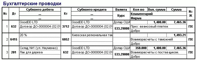 Проводки дт91 к51. Проводка ДТ 75.2 кт 51. ДТ 20 К 10 проводки. ДТ 99 кт 75/2 проводка. Сдача в аренду проводки