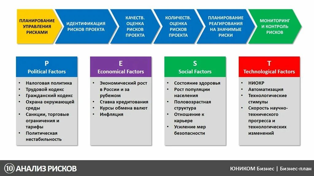 Планирование развития бизнеса. Бизнес планирование схема. Бизнес план и бизнес концепция. Пошаговый план развития магазина. План развития предпринимательства.