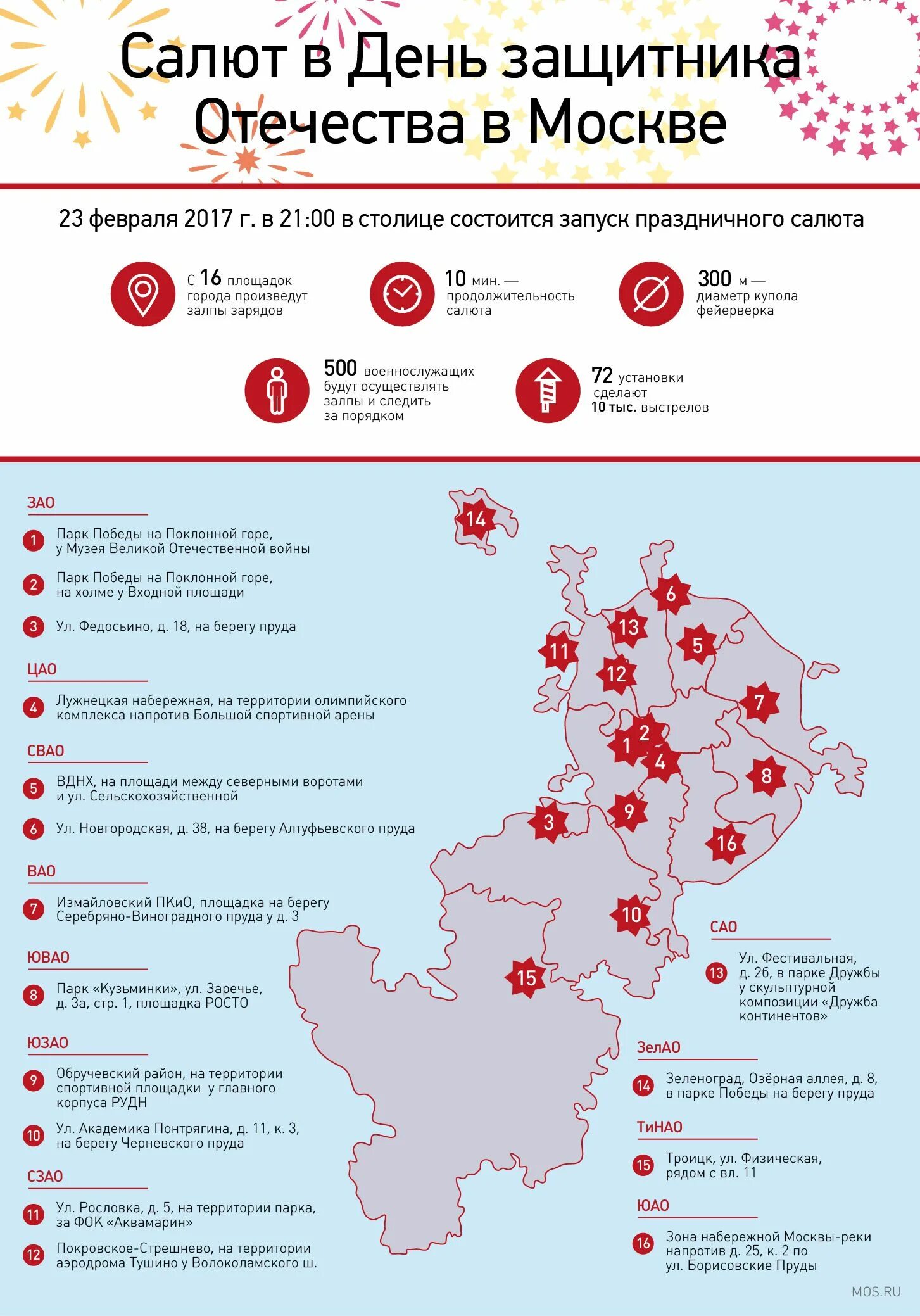 Точки салюта на карте Москвы. Места запуска салюта в Москве на карте. Салют в Москве площадки на карте. Салют 23 февраля в Москве точки запуска.