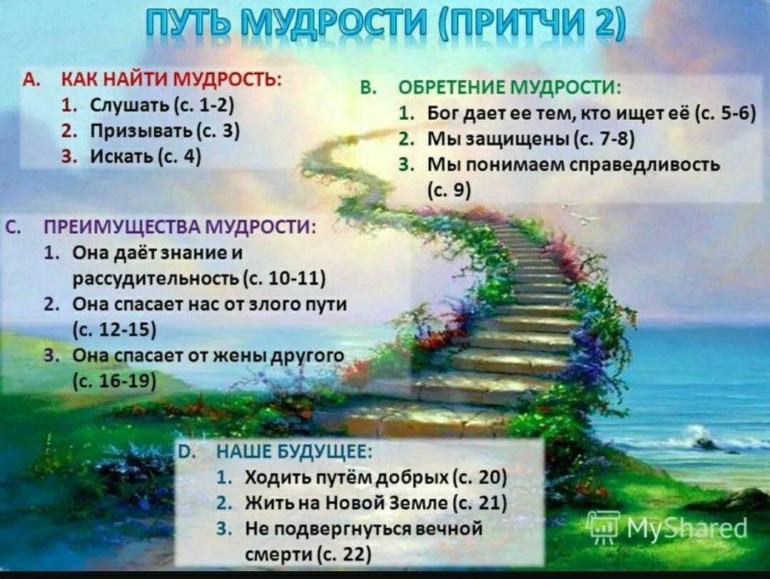 Варианты слова обретение. Начало мудрости страх Господень. Начало мудрости страх Господень Библия. Разум верный у всех исполняющих заповеди. Начало премудрости.