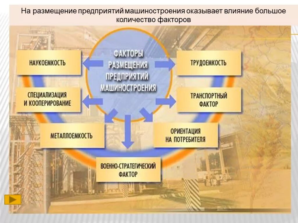 Районы транспортного машиностроения. Факторы размещения машиностроения. Факторы размещения машиностроения в России. Факторы размещения предприятий машиностроительного комплекса. Размещение предприятий машиностроения.