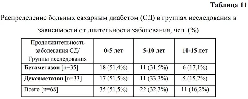 Норма сахара в крови при сахарном диабете 2 типа таблица по возрасту. Сахарный диабет 2 типа таблица нормы. Таблица нормы сахара в крови при диабете 1 типа. Норма сахара у больных сахарным диабетом 2 типа.