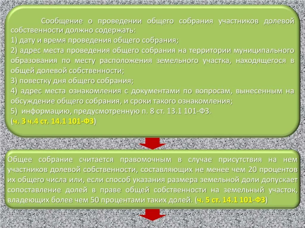 Общая долевая собственность на земельный участок. Участники долевой собственности. Право собственности на земельные доли.