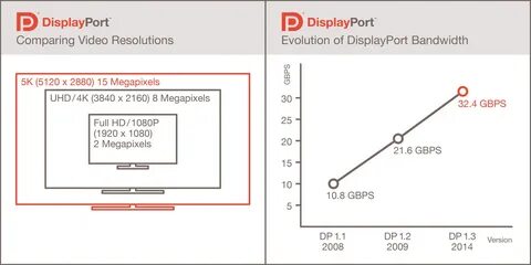 Display support