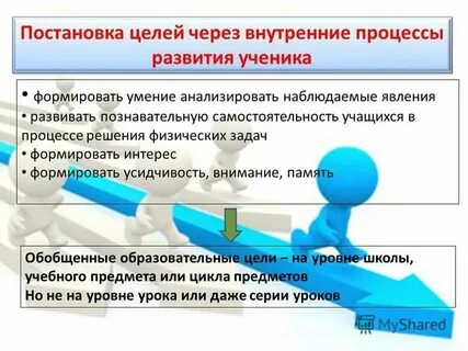 Цели через 2 года