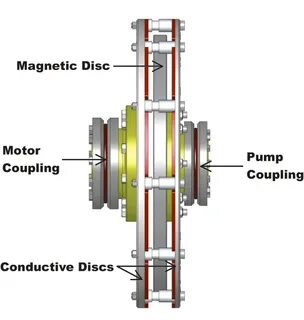 Magnet drive