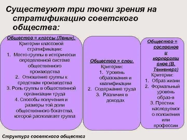 Общества советского района. Структура советского общества. Социальная структура советского общества. Определите структуру советского общества,. Советский характер общества.