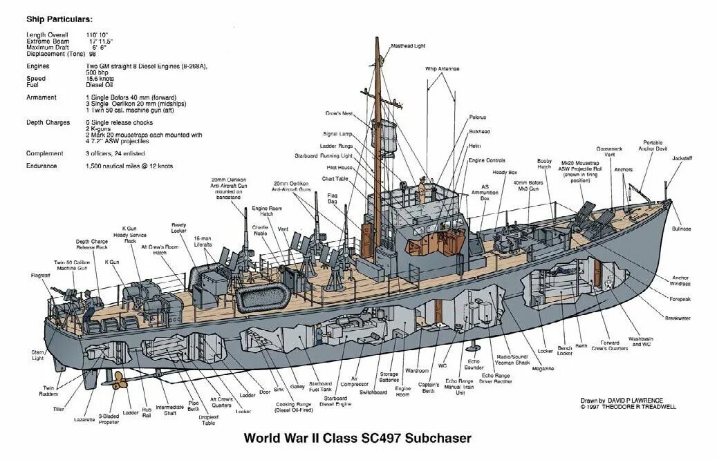 Название частей корабля. Схема строения военного корабля. Катера Elco 80ft. Строение корабля современного. Военный корабль в разрезе.